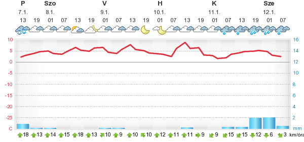 meteogram.php.png